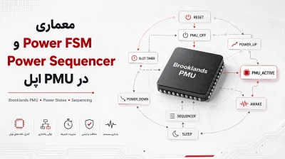 معماری Power FSM و Power Sequencer در PMU اپل؛ بررسی Stateها و توالی توان Brooklands
