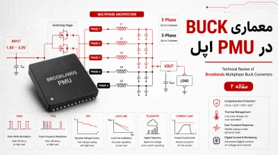 معماری Buck در PMU اپل؛ بررسی تخصصی مبدل‌های چندفاز Brooklands